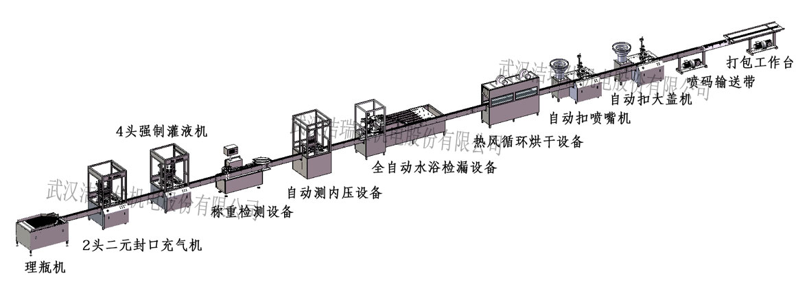 防曬噴霧生產(chǎn)流程