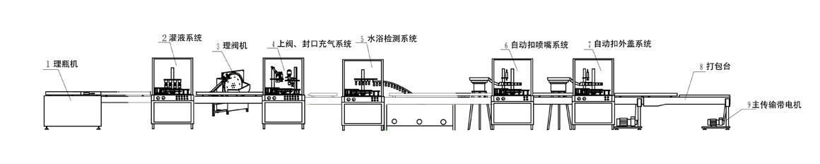 空氣清新劑生產流程