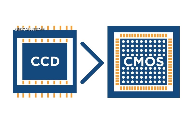 CCD和CMOS圖像傳感器芯片封裝測試制程發展