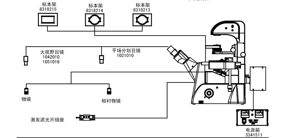 倒置熒光顯微鏡的光學系統
