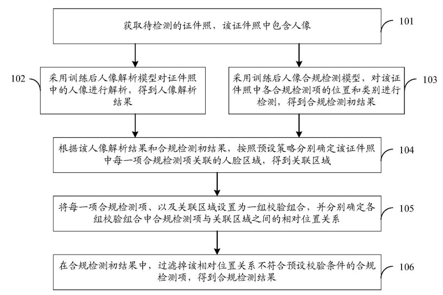 護(hù)照識別流程