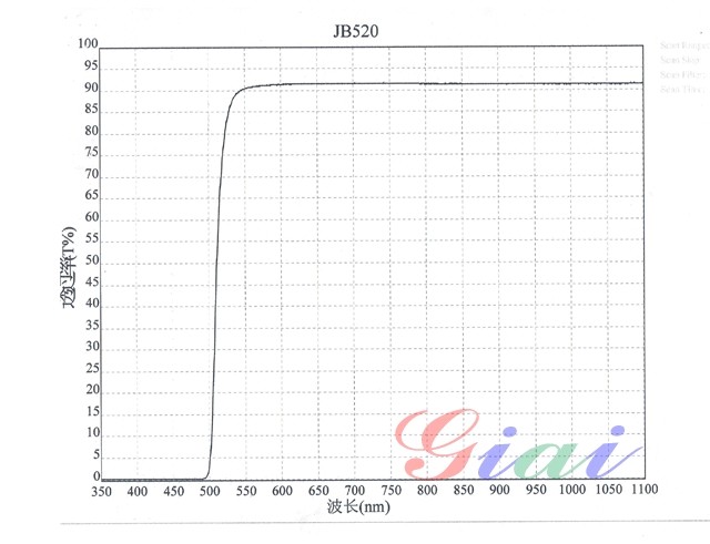 JB520黃色玻璃光譜圖
