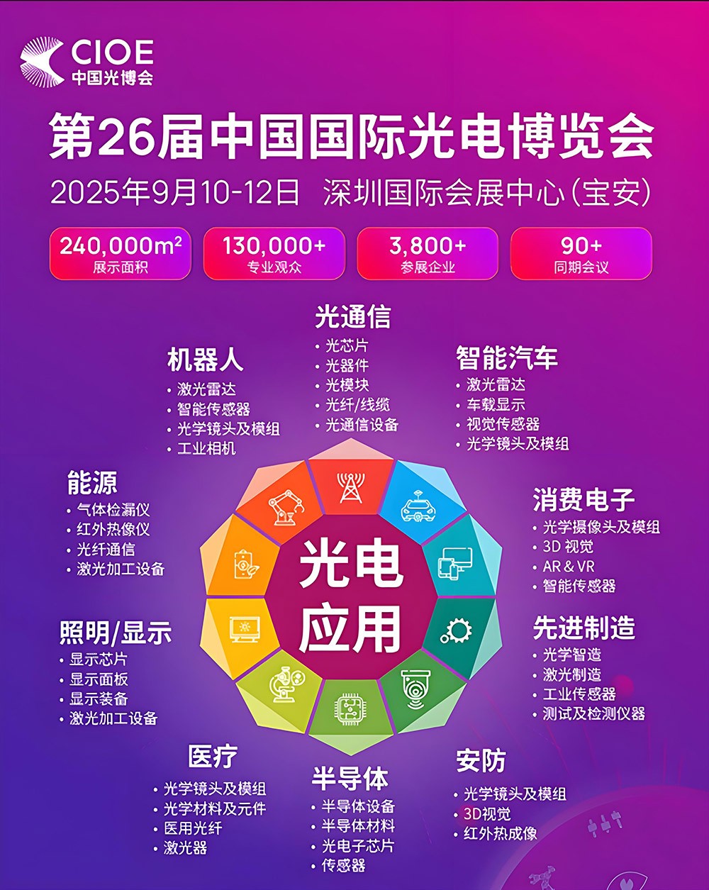 第26屆中國國際光電博覽會