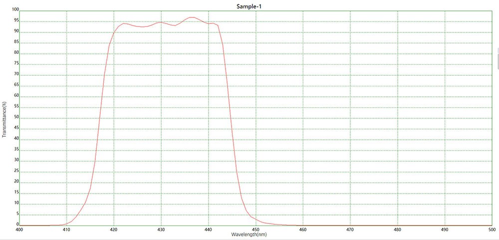 熒光發射NBP430窄帶濾光片