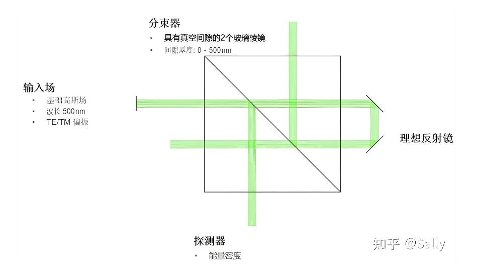 受抑全內反射成像