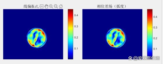 安賽斯ANS 500應力雙折射儀（樣品測試）