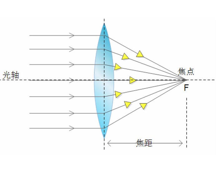 中心偏/透射偏心：光學系統中光軸與幾何軸的偏差解析