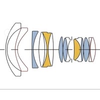 什么是定焦鏡頭？它有哪些優(yōu)勢應(yīng)用？