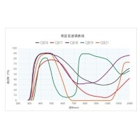 光學薄膜的&ldquo;阿喀琉斯之踵&rdquo;--論干涉濾光片角度穩定性挑戰