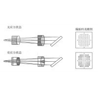 什么是光學鏡片的應力雙折射？