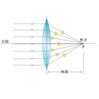中心偏/透射偏心：光學系統中光軸與幾何軸的偏差解析